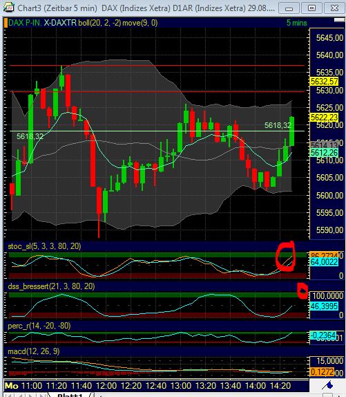 BB-Trading und was daraus so erwächst 434199