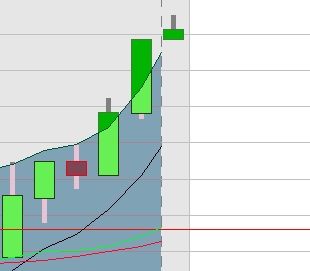 BB-Trading und was daraus so erwächst 434220