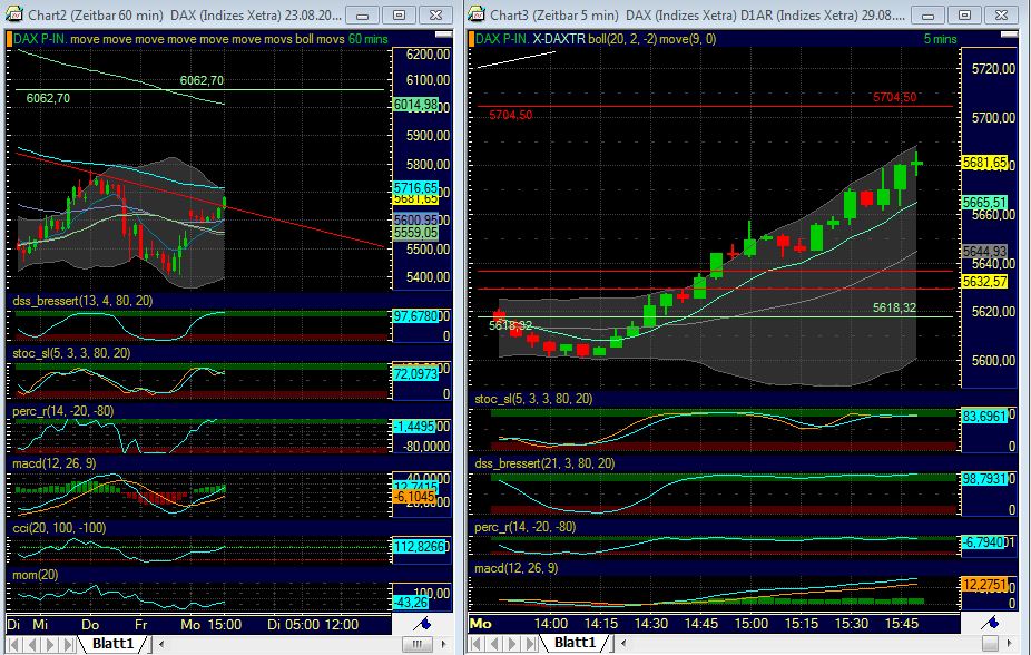 BB-Trading und was daraus so erwächst 434249