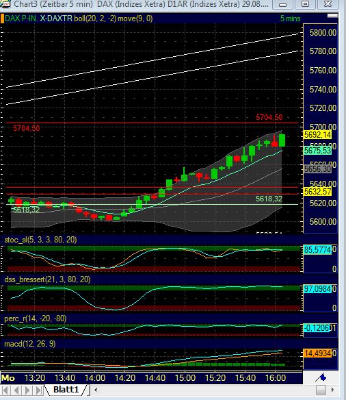 BB-Trading und was daraus so erwächst 434255