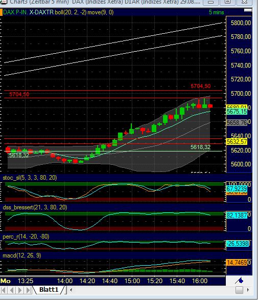 BB-Trading und was daraus so erwächst 434256
