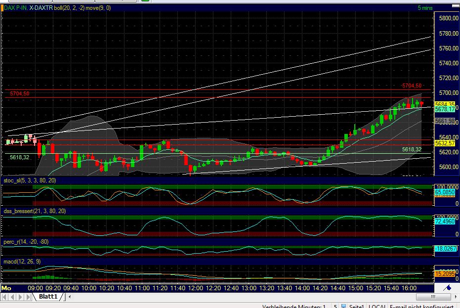 BB-Trading und was daraus so erwächst 434260