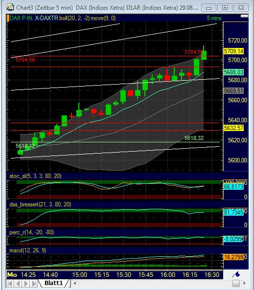 BB-Trading und was daraus so erwächst 434262