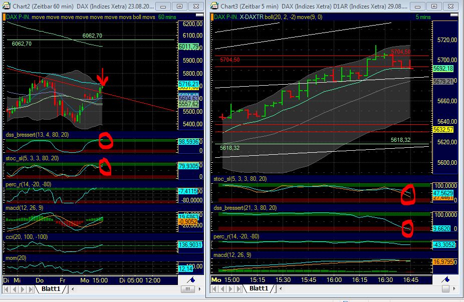 BB-Trading und was daraus so erwächst 434267