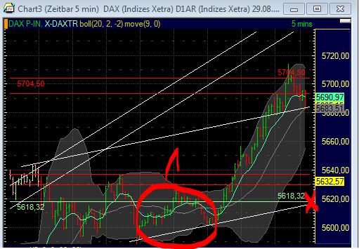 BB-Trading und was daraus so erwächst 434272