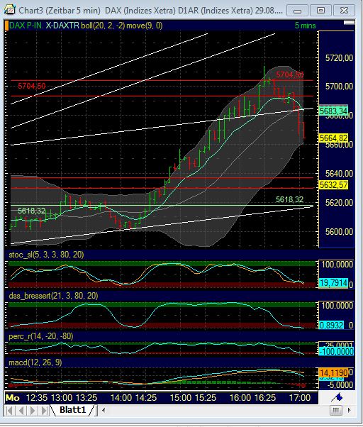 BB-Trading und was daraus so erwächst 434275