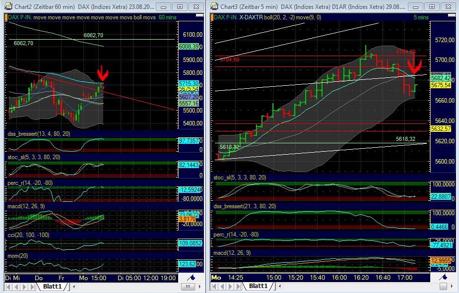 BB-Trading und was daraus so erwächst 434277