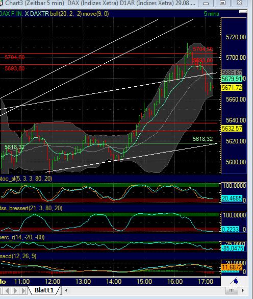 BB-Trading und was daraus so erwächst 434280