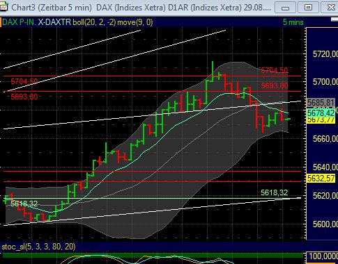 BB-Trading und was daraus so erwächst 434286