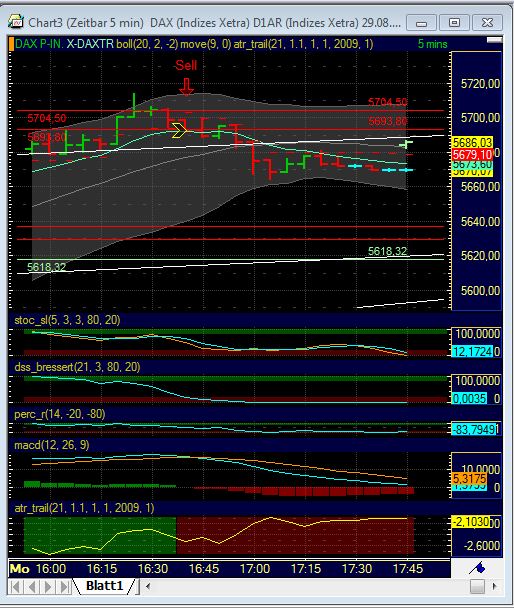 BB-Trading und was daraus so erwächst 434291