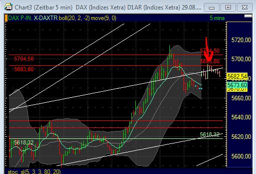 BB-Trading und was daraus so erwächst 434299