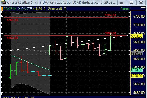 BB-Trading und was daraus so erwächst 434304