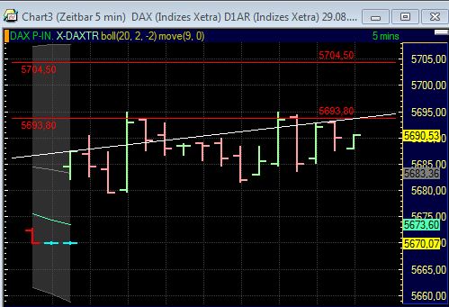 BB-Trading und was daraus so erwächst 434315