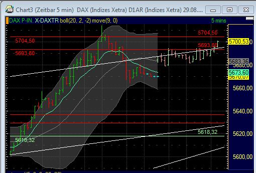 BB-Trading und was daraus so erwächst 434319