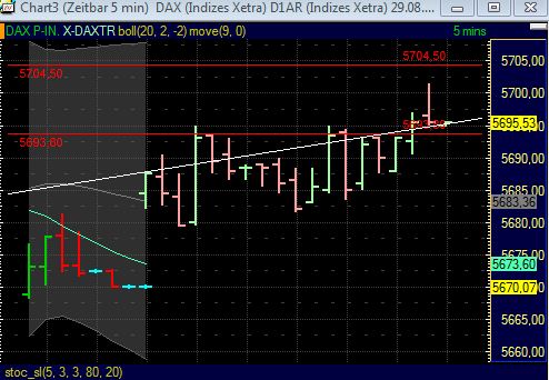 BB-Trading und was daraus so erwächst 434320