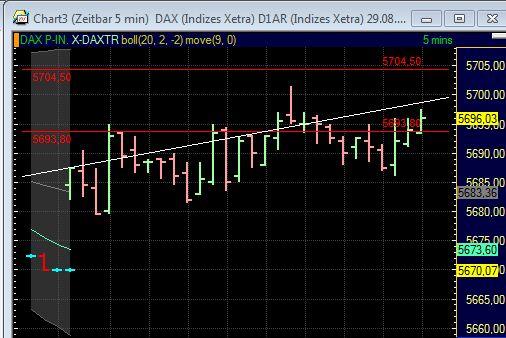 BB-Trading und was daraus so erwächst 434329