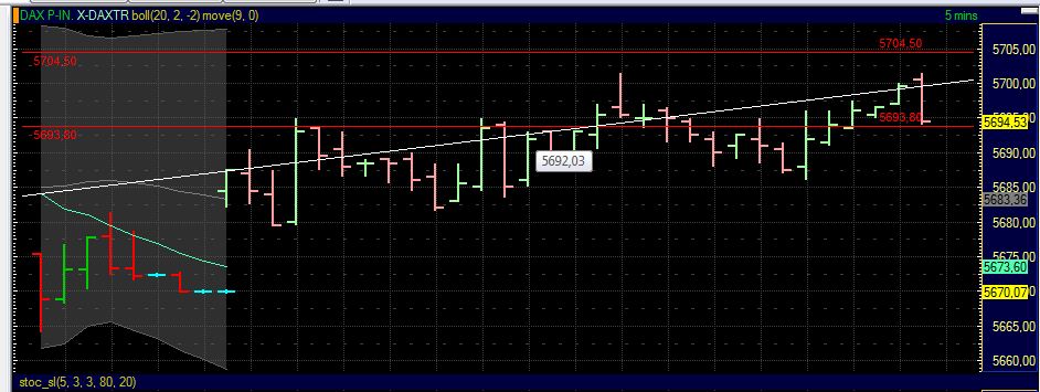 BB-Trading und was daraus so erwächst 434330
