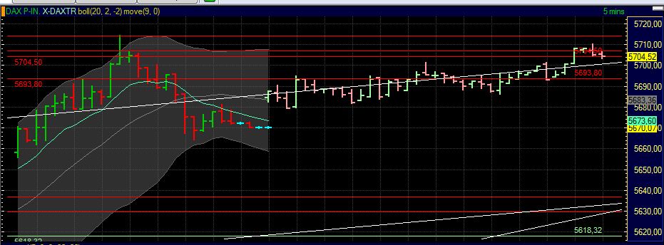 BB-Trading und was daraus so erwächst 434333