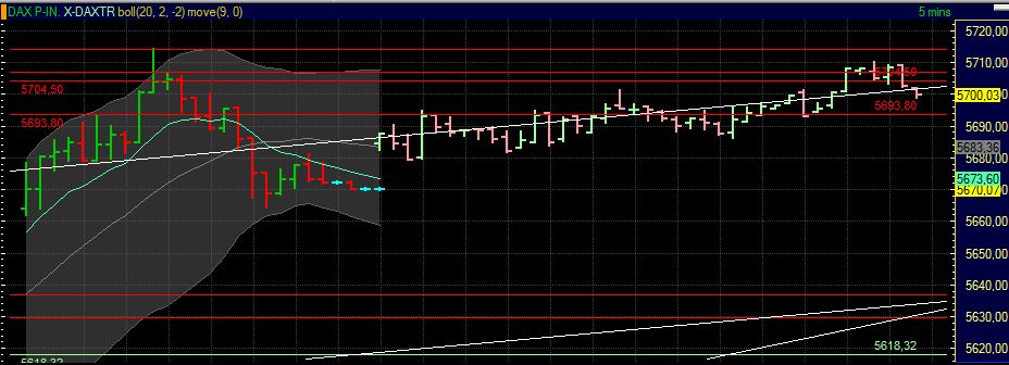 BB-Trading und was daraus so erwächst 434337