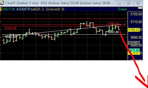 BB-Trading und was daraus so erwächst 434347