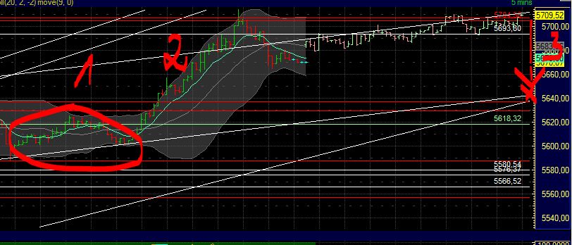 BB-Trading und was daraus so erwächst 434360
