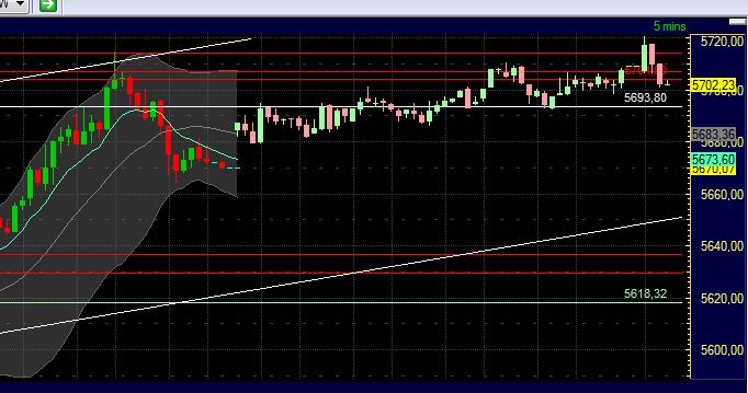 BB-Trading und was daraus so erwächst 434417