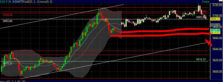 BB-Trading und was daraus so erwächst 434422