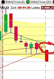 BB-Trading und was daraus so erwächst 434432