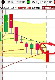 BB-Trading und was daraus so erwächst 434436