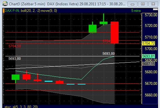 BB-Trading und was daraus so erwächst 434453