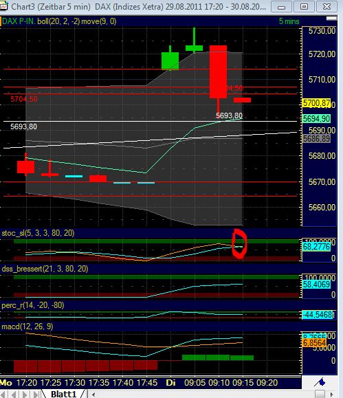 BB-Trading und was daraus so erwächst 434456