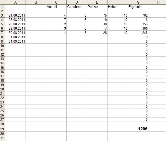 BB-Trading und was daraus so erwächst 434457