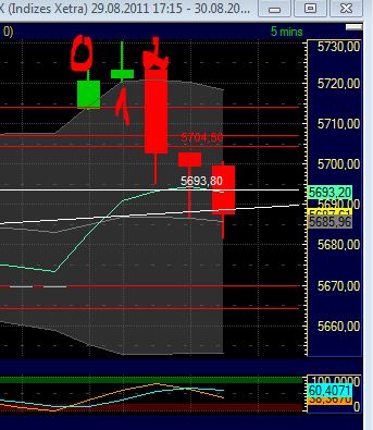 BB-Trading und was daraus so erwächst 434462