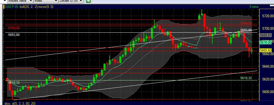 BB-Trading und was daraus so erwächst 434503