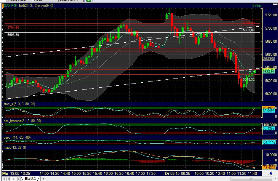 BB-Trading und was daraus so erwächst 434521