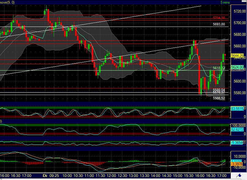 BB-Trading und was daraus so erwächst 434608