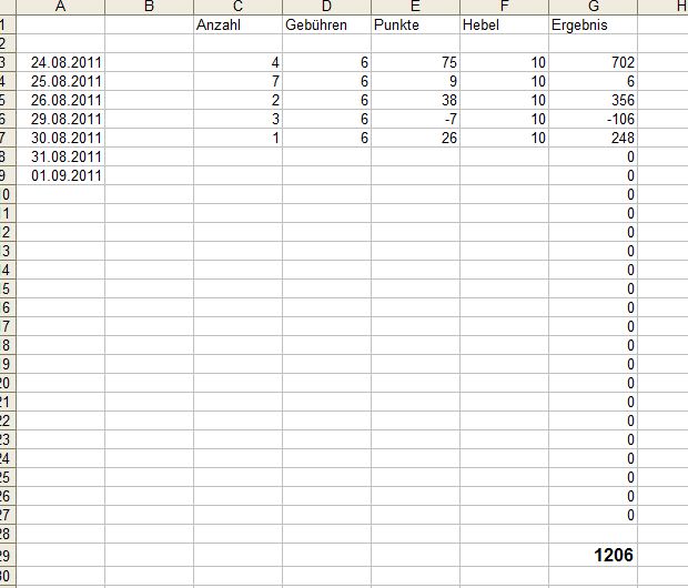 BB-Trading und was daraus so erwächst 434619