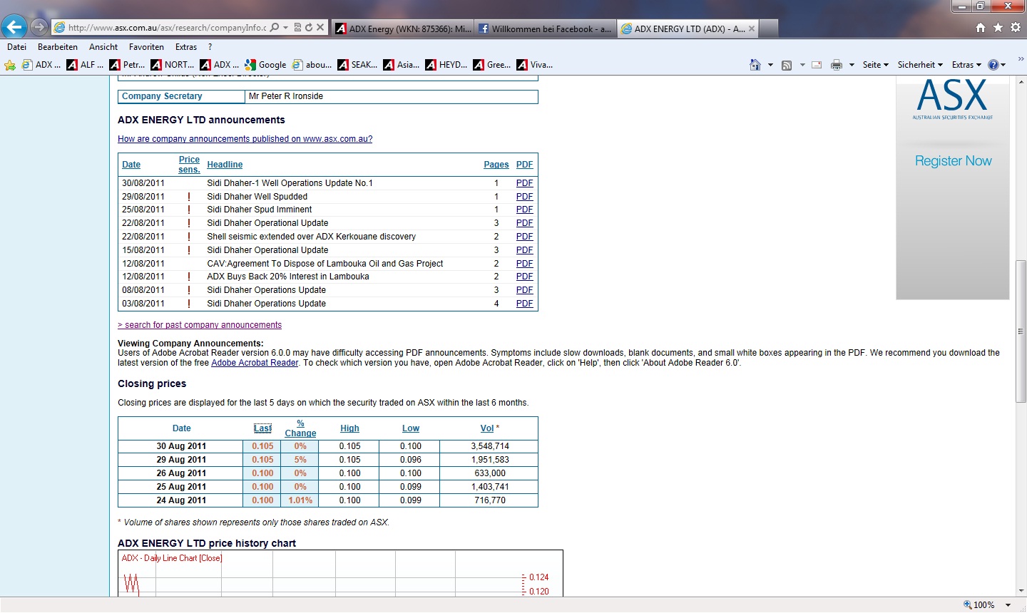 ADX Energy (WKN: 875366): Millionenchance????? 434631