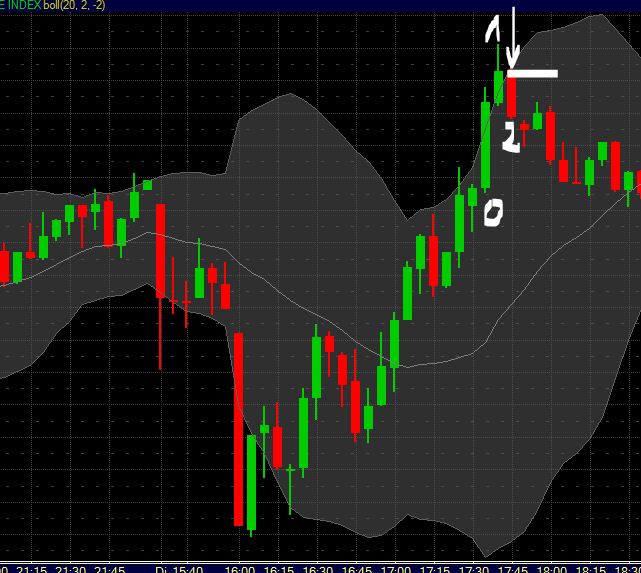 BB-Trading und was daraus so erwächst 434634