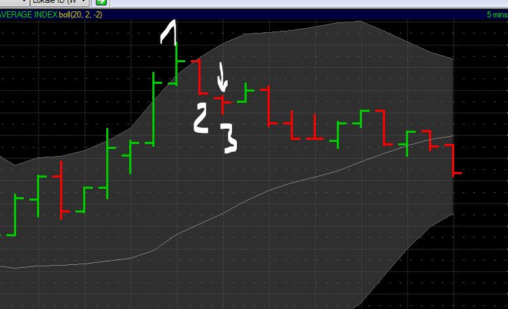 BB-Trading und was daraus so erwächst 434636