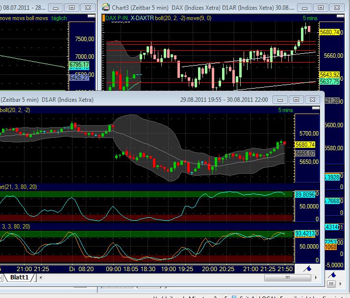 BB-Trading und was daraus so erwächst 434682