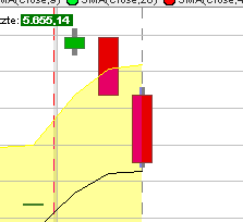 BB-Trading und was daraus so erwächst 434763