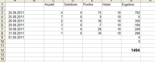 BB-Trading und was daraus so erwächst 434806