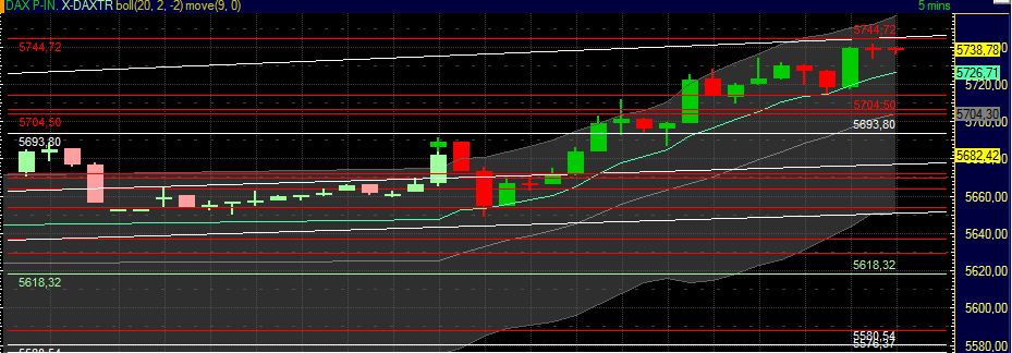 BB-Trading und was daraus so erwächst 434809