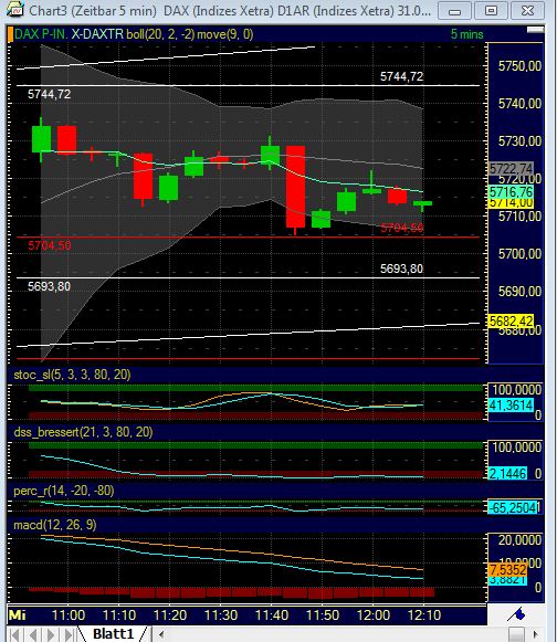 BB-Trading und was daraus so erwächst 434843