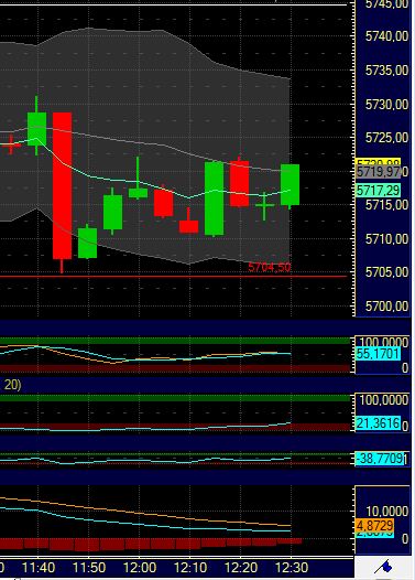 BB-Trading und was daraus so erwächst 434847