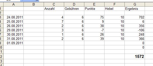 BB-Trading und was daraus so erwächst 434849