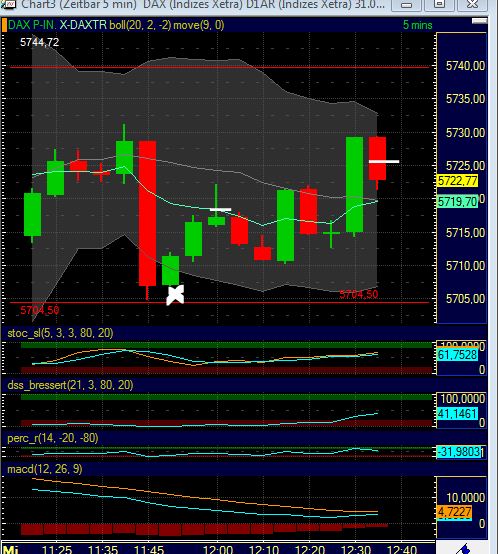 BB-Trading und was daraus so erwächst 434850