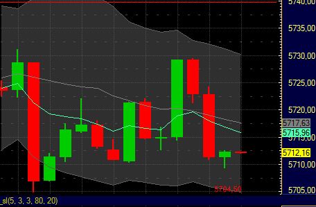 BB-Trading und was daraus so erwächst 434855
