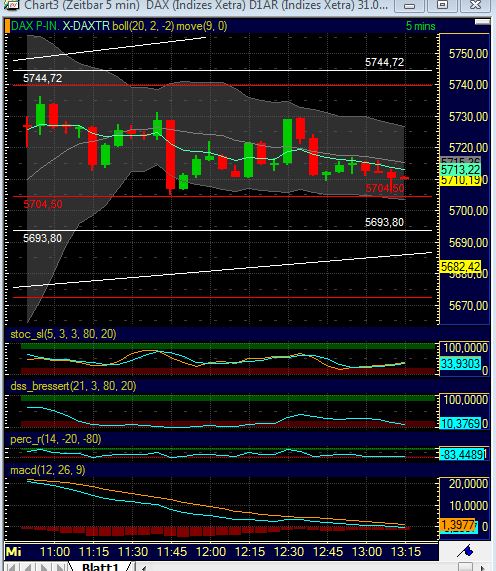 BB-Trading und was daraus so erwächst 434861